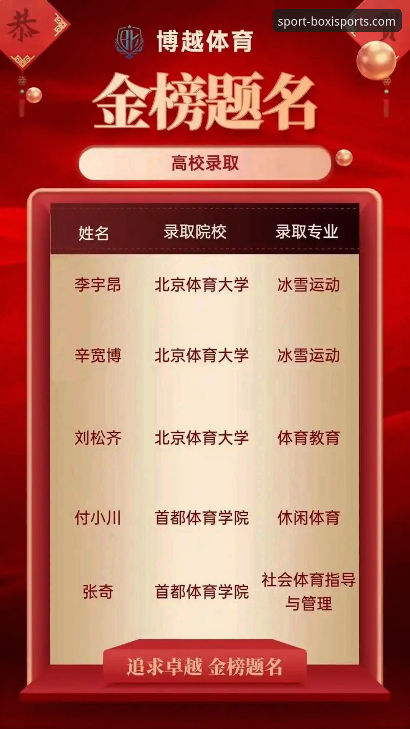 博喜体育账号使用技巧 博喜体育账号深度使用技巧 vs 普通观赛模式:哪个更能提升赛事体验?