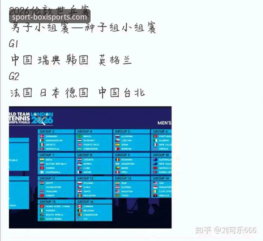 2026伦敦世乒赛女团观赛完整指南——博喜体育APP助力精彩赛事回顾